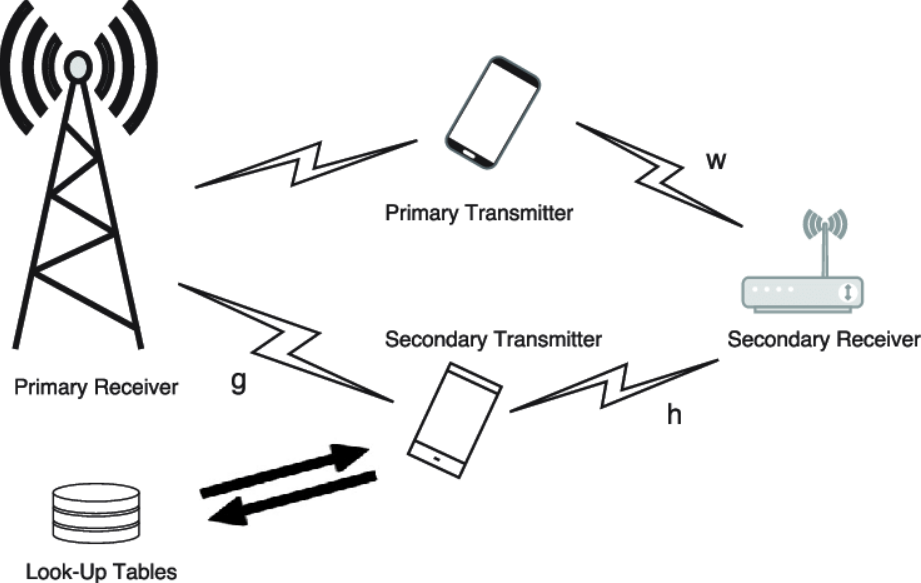 Cognitive Radio